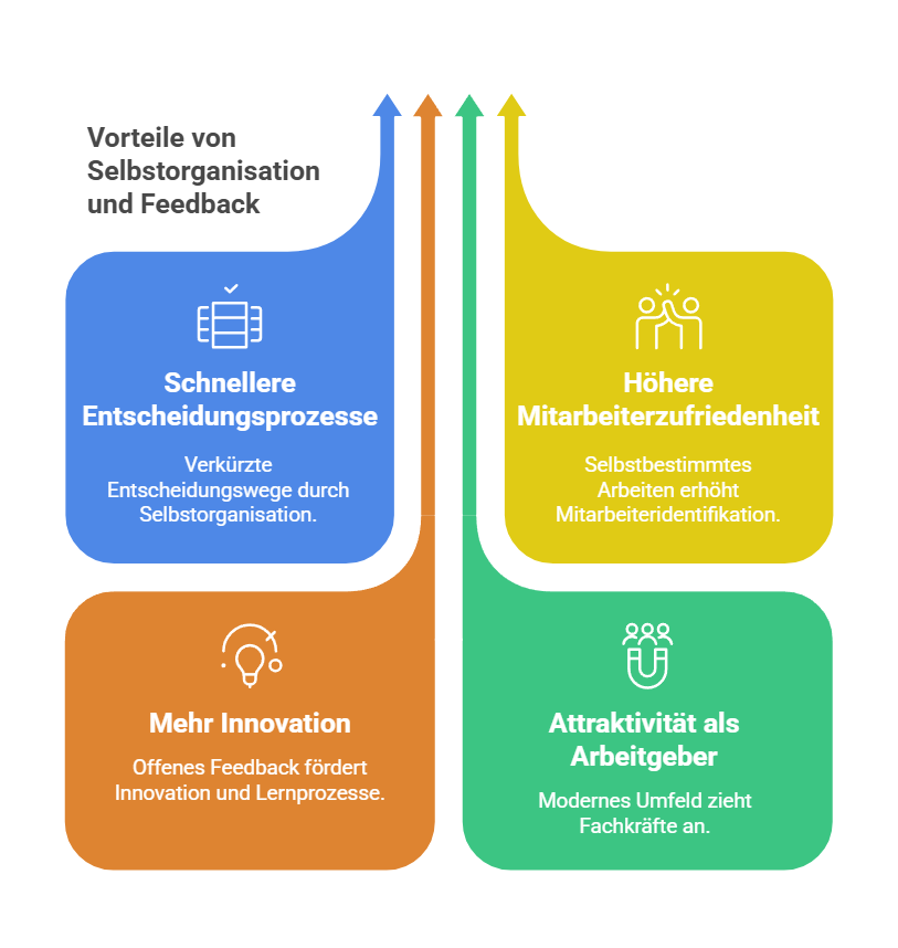 Selbstorganisation und Feedback
